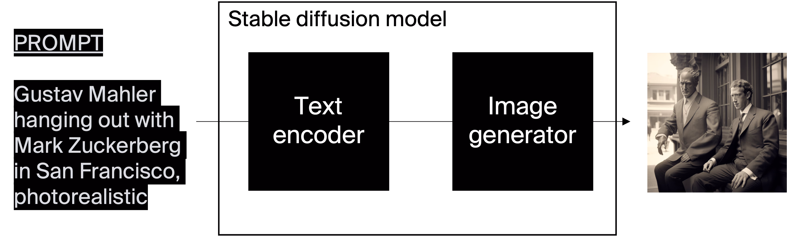 Stable diffusion diagram