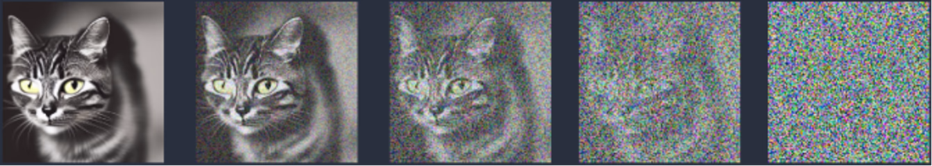 Diffusion process illustration